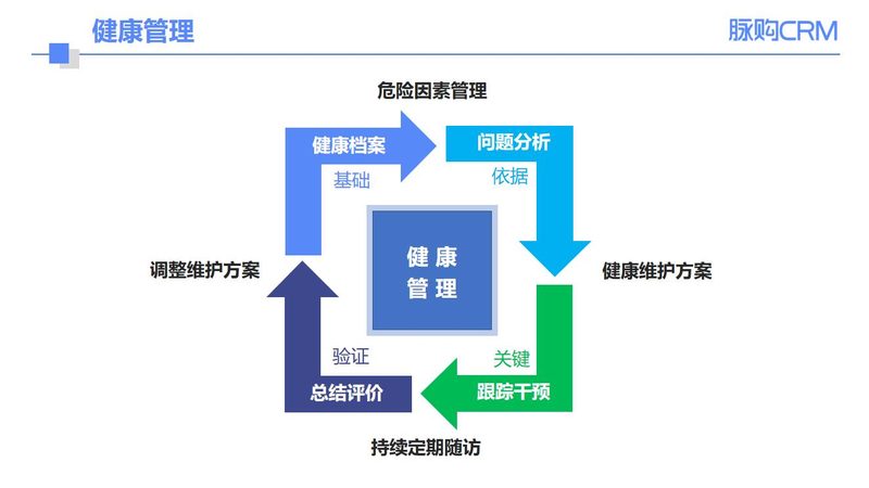 中医体检与西医体检对比：了解差异，选择合适方案